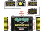 Központi DOBOZ 200 + 2x Rsat2